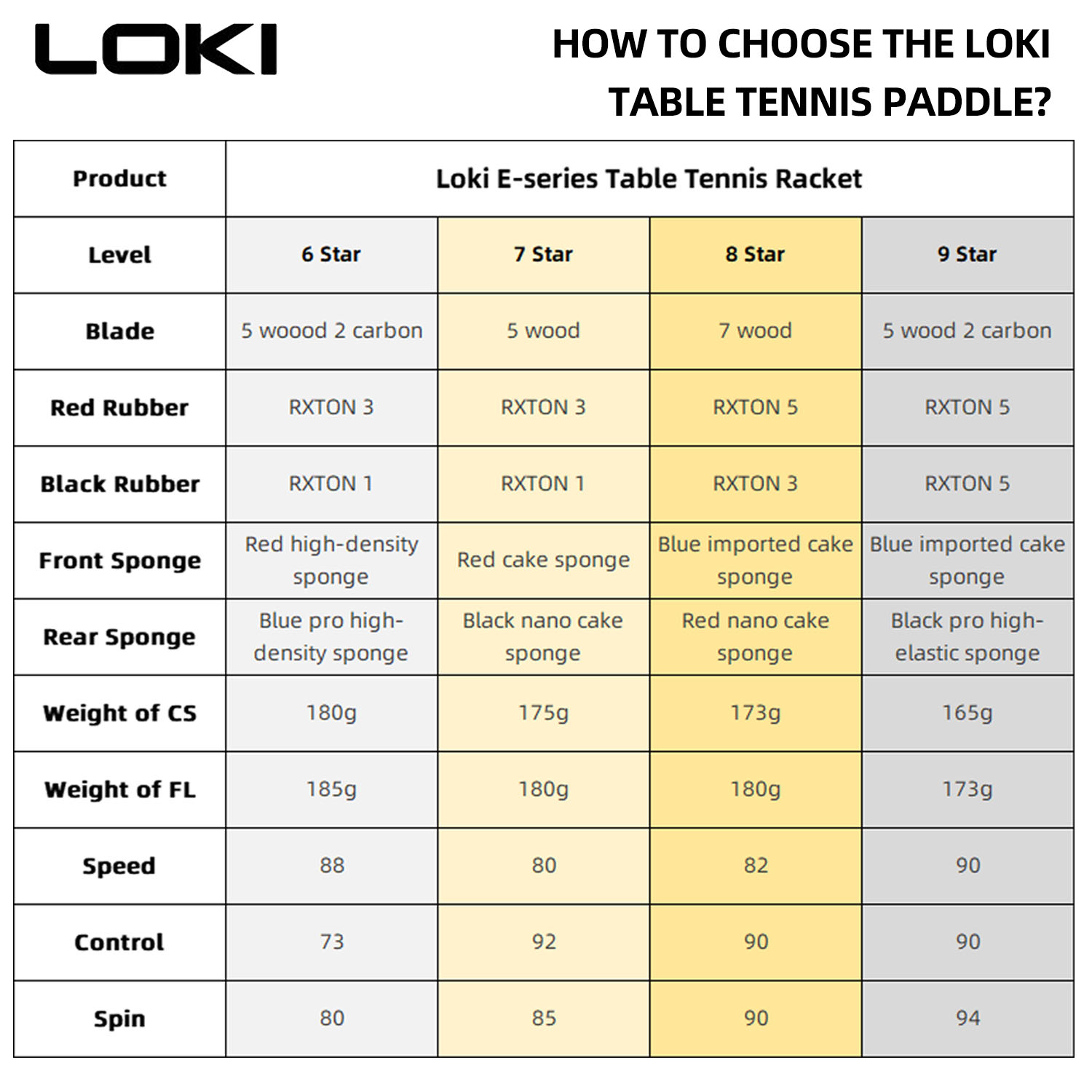 LOKI 9 Star Table Tennis Racke - Badminton Racket Carbon 评论和价格