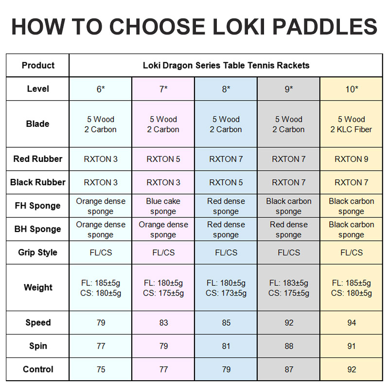 Original LOKI Table Tennis Rac - Badminton Racket Carbon 评论和价格